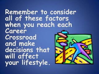 Remember to consider
all of these factors
when you reach each
Career
Crossroad
and make
decisions that
will affect
your lifestyle.
 