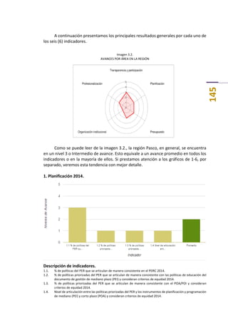 145
A continuación presentamos los principales resultados generales por cada uno de
los seis (6) indicadores.
Imagen 3.2.
AVANCES POR ÁREA EN LA REGIÓN
Como se puede leer de la imagen 3.2., la región Pasco, en general, se encuentra
en un nivel 3 o Intermedio de avance. Esto equivale a un avance promedio en todos los
indicadores o en la mayoría de ellos. Si prestamos atención a los gráficos de 1-6, por
separado, veremos esta tendencia con mejor detalle.
1. Planificación 2014.
Descripción de indicadores.
1.1. % de políticas del PER que se articulan de manera consistente en el PDRC 2014.
1.2. % de políticas priorizadas del PER que se articulan de manera consistente con las políticas de educación del
documento de gestión de mediano plazo (PEI) y consideran criterios de equidad 2014.
1.3. % de políticas priorizadas del PER que se articulan de manera consistente con el POA/POI y consideran
criterios de equidad 2014.
1.4. Nivel de articulación entre las políticas priorizadas del PER y los instrumentos de planificación y programación
de mediano (PEI) y corto plazo (POA) y consideran criterios de equidad 2014.
 