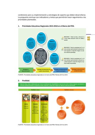 88
condiciones para su implementación y estrategias de soporte que deben desarrollarse.
La propuesta concluye con indicadores y metas que permitirán hacer seguimiento a las
prioridades planteadas.
1. Prioridades Educativas Regionales 2015-2018 en el Marco del PEN.
FUENTE: Prioridades educativas regionales en el marco del PEN. Periodo 2015 al 2018.
2. Finalidad.
FUENTE: Prioridades educativas regionales en el marco del PEN. Periodo 2015 al 2018.
 