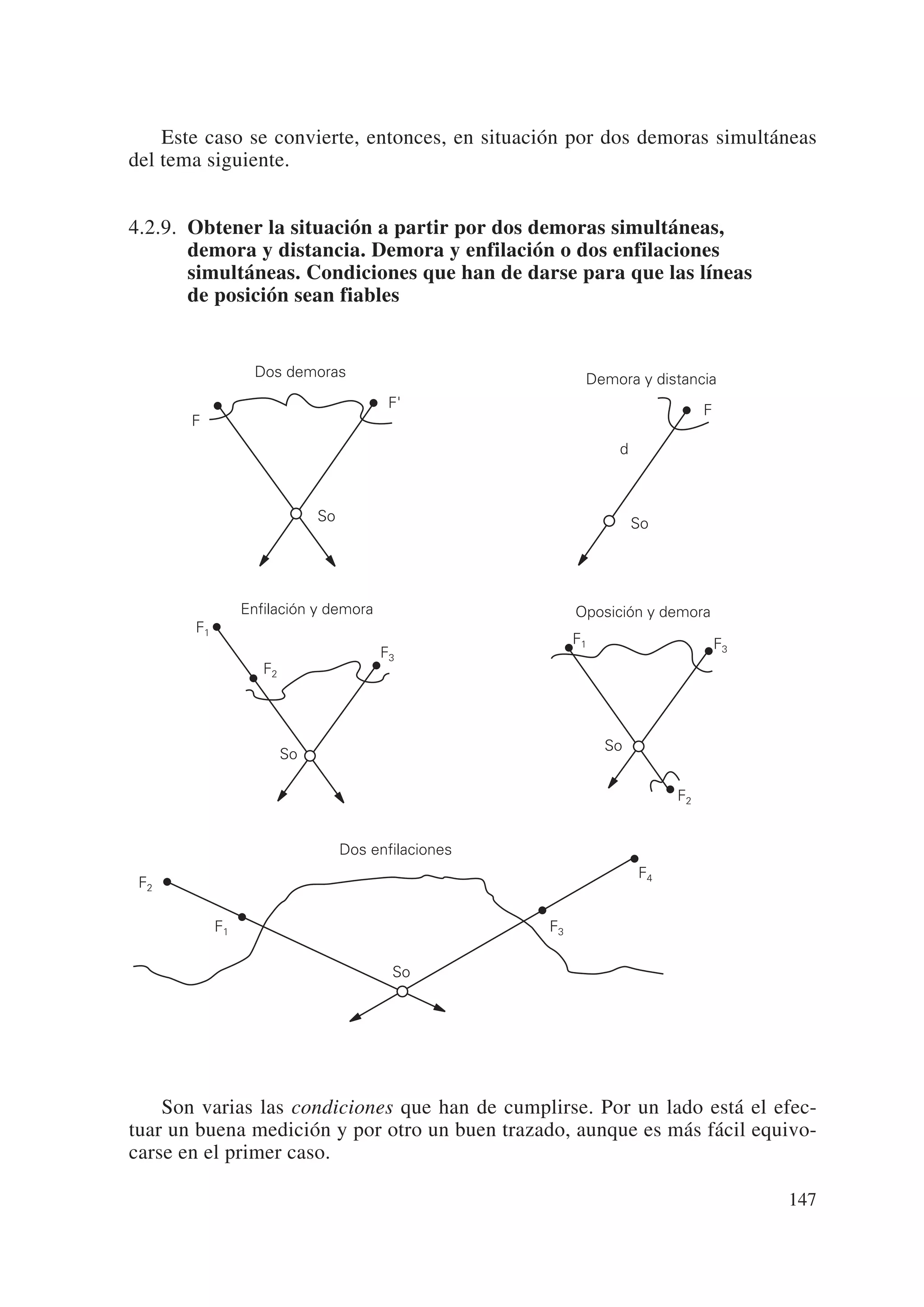 Este caso se convierte, entonces, en situación por dos demoras simultáneas
del tema siguiente.


4.2.9. Obtener la situación a partir por dos demoras simultáneas,
       demora y distancia. Demora y enfilación o dos enfilaciones
       simultáneas. Condiciones que han de darse para que las líneas
       de posición sean fiables


                   Dos demoras                              Demora y distancia
                                         F'                                    F
       F
                                                                 d



                              So                                     So




                 Enfilación y demora                       Oposición y demora
       F1
                                                           F1                      F3
                                        F3
                    F2




                                                                So
                         So

                                                                          F2


                                   Dos enfilaciones
                                                                     F4
 F2

            F1                                        F3

                                          So




    Son varias las condiciones que han de cumplirse. Por un lado está el efec-
tuar un buena medición y por otro un buen trazado, aunque es más fácil equivo-
carse en el primer caso.

                                                                                        147
 