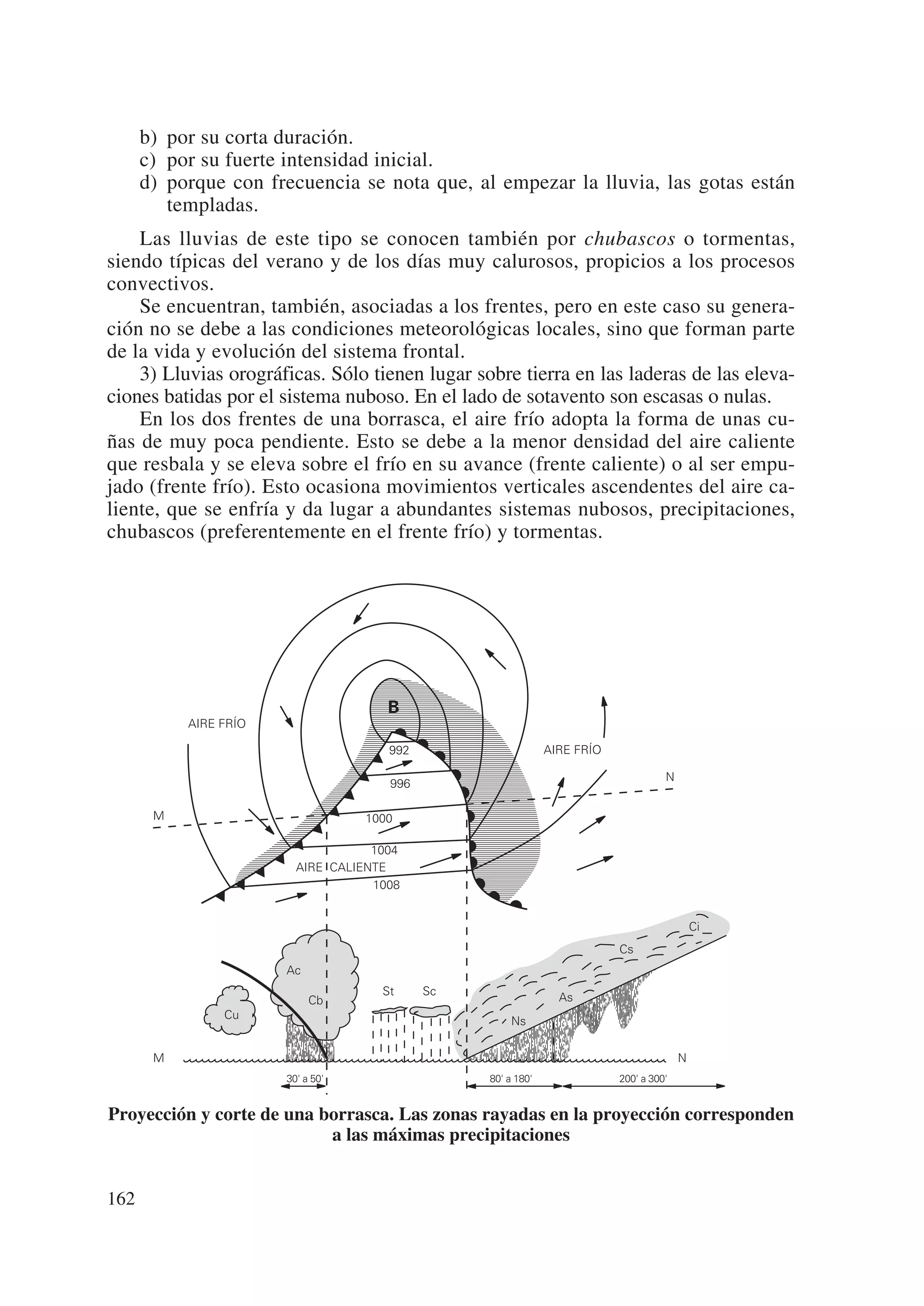 b) por su corta duración.
      c) por su fuerte intensidad inicial.
      d) porque con frecuencia se nota que, al empezar la lluvia, las gotas están
         templadas.
    Las lluvias de este tipo se conocen también por chubascos o tormentas,
siendo típicas del verano y de los días muy calurosos, propicios a los procesos
convectivos.
    Se encuentran, también, asociadas a los frentes, pero en este caso su genera-
ción no se debe a las condiciones meteorológicas locales, sino que forman parte
de la vida y evolución del sistema frontal.
    3) Lluvias orográficas. Sólo tienen lugar sobre tierra en las laderas de las eleva-
ciones batidas por el sistema nuboso. En el lado de sotavento son escasas o nulas.
    En los dos frentes de una borrasca, el aire frío adopta la forma de unas cu-
ñas de muy poca pendiente. Esto se debe a la menor densidad del aire caliente
que resbala y se eleva sobre el frío en su avance (frente caliente) o al ser empu-
jado (frente frío). Esto ocasiona movimientos verticales ascendentes del aire ca-
liente, que se enfría y da lugar a abundantes sistemas nubosos, precipitaciones,
chubascos (preferentemente en el frente frío) y tormentas.




                                      B
           AIRE FRÍO

                                      992                     AIRE FRÍO

                                                                                    N
                                      996

       M                           1000

                                    1004
                         AIRE CALIENTE
                                    1008


                                                                                            Ci
                                                                          Cs
                       Ac
                                     St     Sc
                            Cb                                  As
                Cu
                                                      Ns


       M                                                                                N
                       30' a 50'                 80' a 180'               200' a 300'


Proyección y corte de una borrasca. Las zonas rayadas en la proyección corresponden
                           a las máximas precipitaciones


162
 