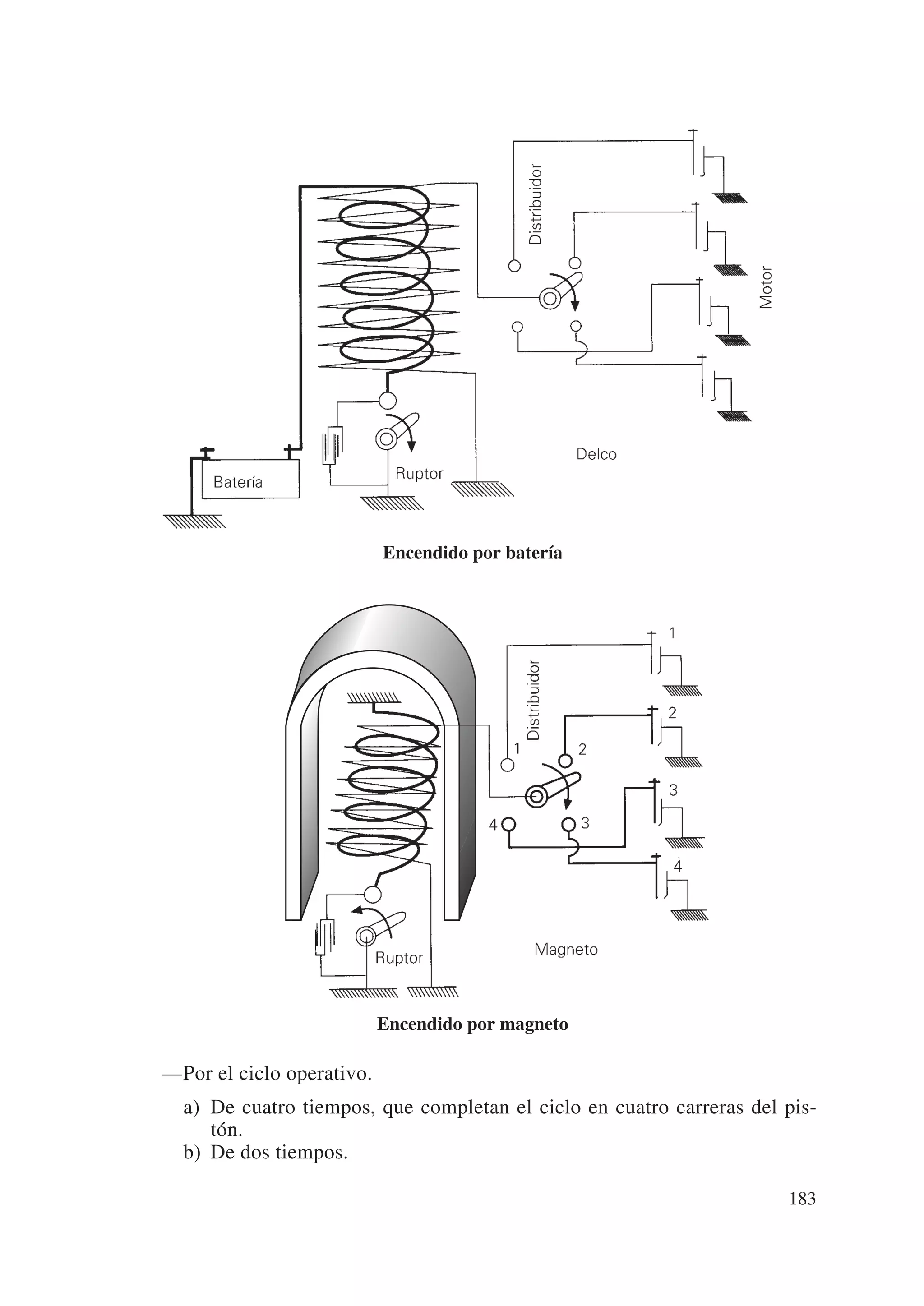 Encendido por batería




                           Encendido por magneto

—Por el ciclo operativo.
  a) De cuatro tiempos, que completan el ciclo en cuatro carreras del pis-
     tón.
  b) De dos tiempos.

                                                                      183
 