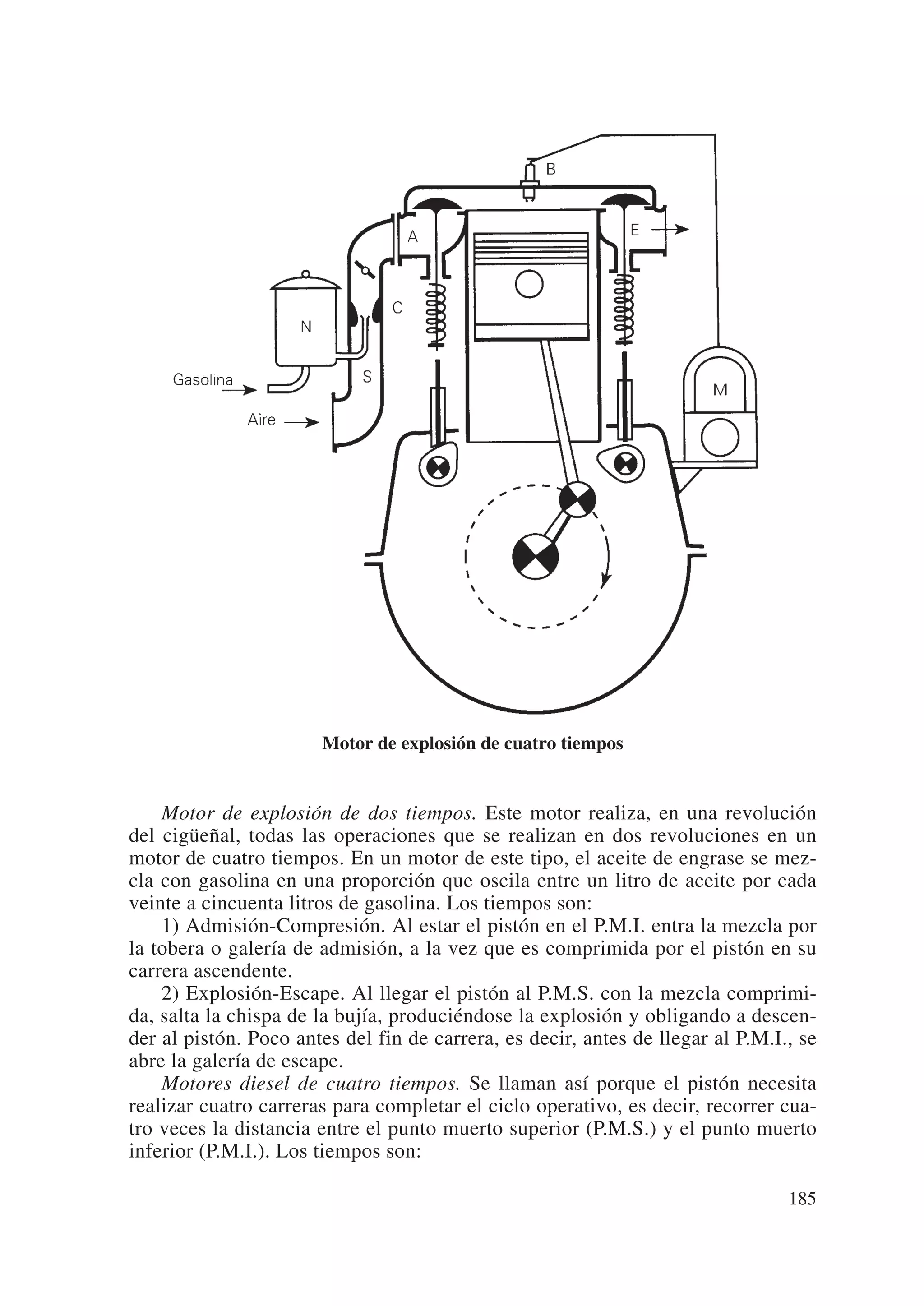 Motor de explosión de cuatro tiempos


    Motor de explosión de dos tiempos. Este motor realiza, en una revolución
del cigüeñal, todas las operaciones que se realizan en dos revoluciones en un
motor de cuatro tiempos. En un motor de este tipo, el aceite de engrase se mez-
cla con gasolina en una proporción que oscila entre un litro de aceite por cada
veinte a cincuenta litros de gasolina. Los tiempos son:
    1) Admisión-Compresión. Al estar el pistón en el P.M.I. entra la mezcla por
la tobera o galería de admisión, a la vez que es comprimida por el pistón en su
carrera ascendente.
    2) Explosión-Escape. Al llegar el pistón al P.M.S. con la mezcla comprimi-
da, salta la chispa de la bujía, produciéndose la explosión y obligando a descen-
der al pistón. Poco antes del fin de carrera, es decir, antes de llegar al P.M.I., se
abre la galería de escape.
    Motores diesel de cuatro tiempos. Se llaman así porque el pistón necesita
realizar cuatro carreras para completar el ciclo operativo, es decir, recorrer cua-
tro veces la distancia entre el punto muerto superior (P.M.S.) y el punto muerto
inferior (P.M.I.). Los tiempos son:

                                                                                 185
 