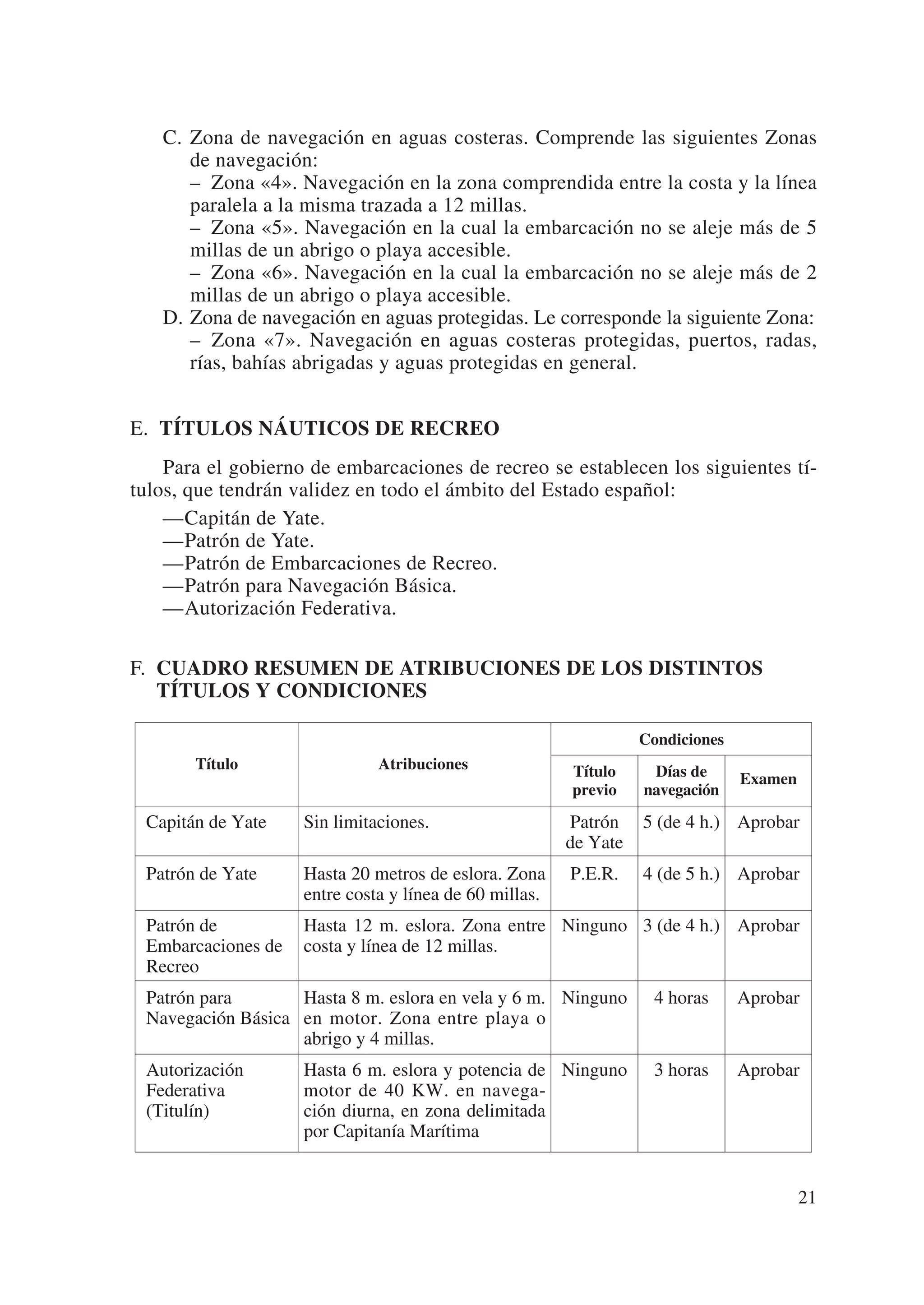 C. Zona de navegación en aguas costeras. Comprende las siguientes Zonas
      de navegación:
      – Zona «4». Navegación en la zona comprendida entre la costa y la línea
      paralela a la misma trazada a 12 millas.
      – Zona «5». Navegación en la cual la embarcación no se aleje más de 5
      millas de un abrigo o playa accesible.
      – Zona «6». Navegación en la cual la embarcación no se aleje más de 2
      millas de un abrigo o playa accesible.
   D. Zona de navegación en aguas protegidas. Le corresponde la siguiente Zona:
      – Zona «7». Navegación en aguas costeras protegidas, puertos, radas,
      rías, bahías abrigadas y aguas protegidas en general.


E. TÍTULOS NÁUTICOS DE RECREO
    Para el gobierno de embarcaciones de recreo se establecen los siguientes tí-
tulos, que tendrán validez en todo el ámbito del Estado español:
    —Capitán de Yate.
    —Patrón de Yate.
    —Patrón de Embarcaciones de Recreo.
    —Patrón para Navegación Básica.
    —Autorización Federativa.

F. CUADRO RESUMEN DE ATRIBUCIONES DE LOS DISTINTOS
   TÍTULOS Y CONDICIONES

                                                                  Condiciones
       Título                 Atribuciones              Título     Días de      Examen
                                                        previo    navegación

 Capitán de Yate    Sin limitaciones.                   Patrón    5 (de 4 h.) Aprobar
                                                        de Yate
 Patrón de Yate     Hasta 20 metros de eslora. Zona     P.E.R.    4 (de 5 h.) Aprobar
                    entre costa y línea de 60 millas.
 Patrón de          Hasta 12 m. eslora. Zona entre Ninguno 3 (de 4 h.) Aprobar
 Embarcaciones de   costa y línea de 12 millas.
 Recreo
 Patrón para       Hasta 8 m. eslora en vela y 6 m. Ninguno        4 horas      Aprobar
 Navegación Básica en motor. Zona entre playa o
                   abrigo y 4 millas.
 Autorización       Hasta 6 m. eslora y potencia de Ninguno        3 horas      Aprobar
 Federativa         motor de 40 KW. en navega-
 (Titulín)          ción diurna, en zona delimitada
                    por Capitanía Marítima


                                                                                         21
 