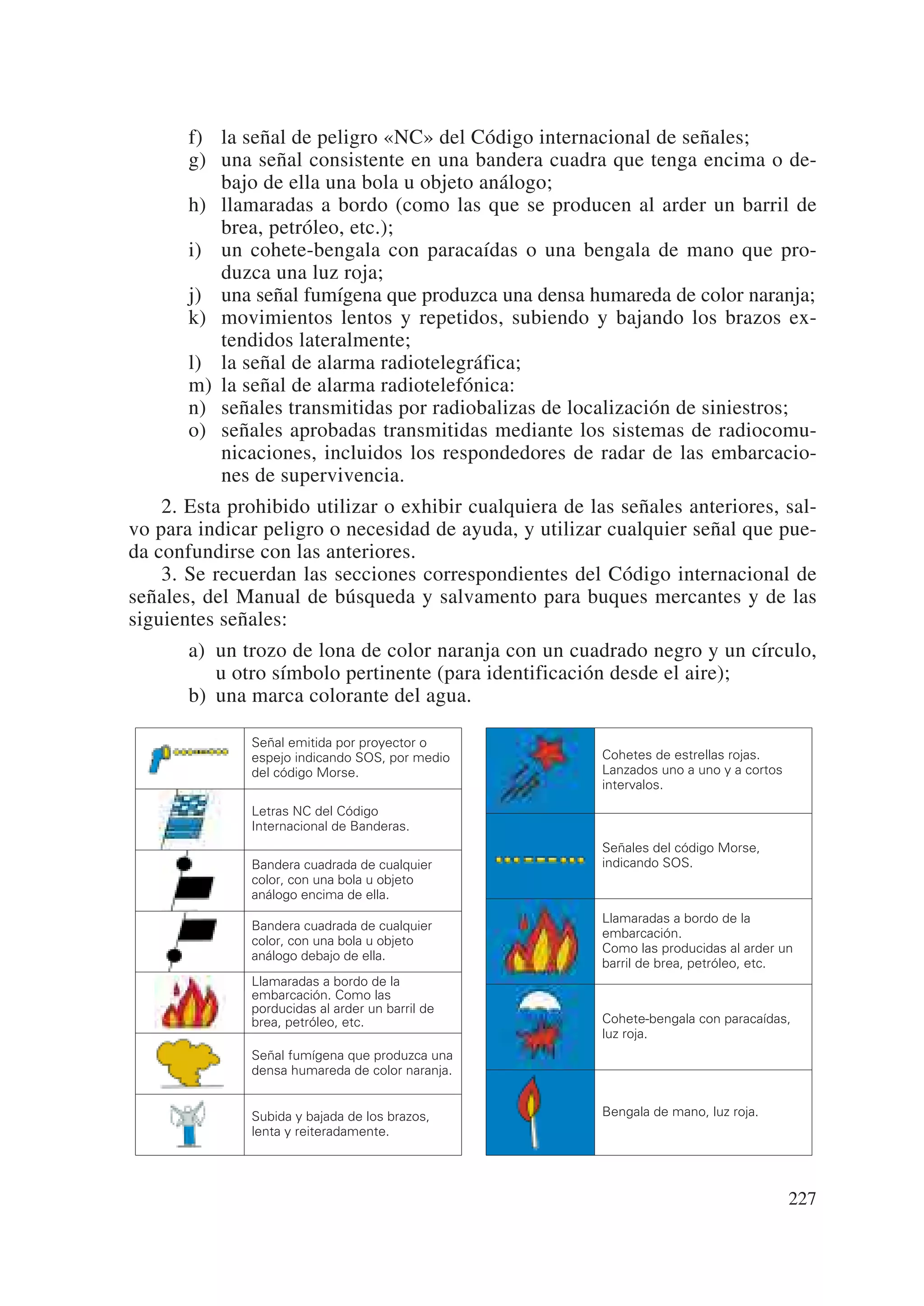 f) la señal de peligro «NC» del Código internacional de señales;
       g) una señal consistente en una bandera cuadra que tenga encima o de-
          bajo de ella una bola u objeto análogo;
       h) llamaradas a bordo (como las que se producen al arder un barril de
          brea, petróleo, etc.);
       i) un cohete-bengala con paracaídas o una bengala de mano que pro-
          duzca una luz roja;
       j) una señal fumígena que produzca una densa humareda de color naranja;
       k) movimientos lentos y repetidos, subiendo y bajando los brazos ex-
          tendidos lateralmente;
       l) la señal de alarma radiotelegráfica;
       m) la señal de alarma radiotelefónica:
       n) señales transmitidas por radiobalizas de localización de siniestros;
       o) señales aprobadas transmitidas mediante los sistemas de radiocomu-
          nicaciones, incluidos los respondedores de radar de las embarcacio-
          nes de supervivencia.
    2. Esta prohibido utilizar o exhibir cualquiera de las señales anteriores, sal-
vo para indicar peligro o necesidad de ayuda, y utilizar cualquier señal que pue-
da confundirse con las anteriores.
    3. Se recuerdan las secciones correspondientes del Código internacional de
señales, del Manual de búsqueda y salvamento para buques mercantes y de las
siguientes señales:
       a) un trozo de lona de color naranja con un cuadrado negro y un círculo,
          u otro símbolo pertinente (para identificación desde el aire);
       b) una marca colorante del agua.

              Señal emitida por proyector o
              espejo indicando SOS, por medio            Cohetes de estrellas rojas.
              del código Morse.                          Lanzados uno a uno y a cortos
                                                         intervalos.

              Letras NC del Código
              Internacional de Banderas.
                                                         Señales del código Morse,
              Bandera cuadrada de cualquier              indicando SOS.
              color, con una bola u objeto
              análogo encima de ella.
                                                         Llamaradas a bordo de la
              Bandera cuadrada de cualquier
                                                         embarcación.
              color, con una bola u objeto
                                                         Como las producidas al arder un
              análogo debajo de ella.
                                                         barril de brea, petróleo, etc.
              Llamaradas a bordo de la
              embarcación. Como las
              porducidas al arder un barril de
              brea, petróleo, etc.                       Cohete-bengala con paracaídas,
                                                         luz roja.
              Señal fumígena que produzca una
              densa humareda de color naranja.


              Subida y bajada de los brazos,             Bengala de mano, luz roja.
              lenta y reiteradamente.




                                                                                         227
 