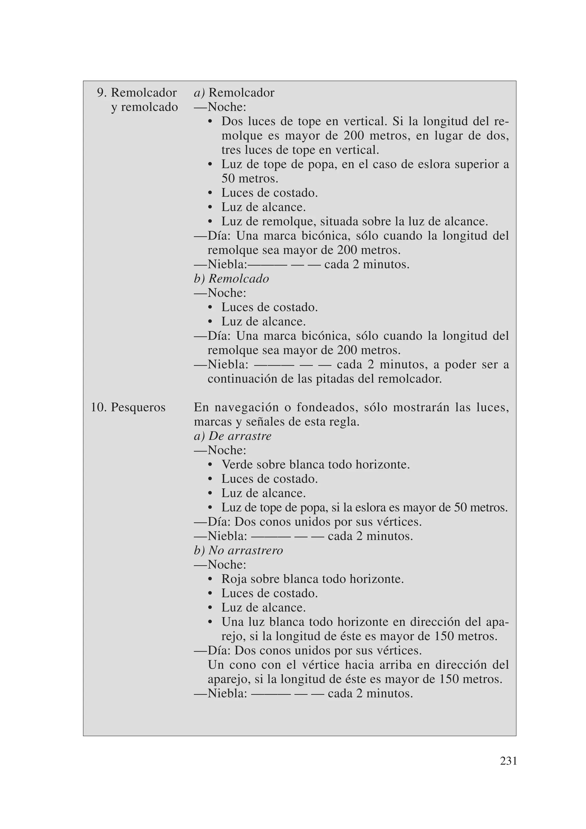 9. Remolcador    a) Remolcador
    y remolcado   —Noche:
                     • Dos luces de tope en vertical. Si la longitud del re-
                       molque es mayor de 200 metros, en lugar de dos,
                       tres luces de tope en vertical.
                     • Luz de tope de popa, en el caso de eslora superior a
                       50 metros.
                     • Luces de costado.
                     • Luz de alcance.
                     • Luz de remolque, situada sobre la luz de alcance.
                  —Día: Una marca bicónica, sólo cuando la longitud del
                     remolque sea mayor de 200 metros.
                  —Niebla:——— — — cada 2 minutos.
                  b) Remolcado
                  —Noche:
                     • Luces de costado.
                     • Luz de alcance.
                  —Día: Una marca bicónica, sólo cuando la longitud del
                     remolque sea mayor de 200 metros.
                  —Niebla: ——— — — cada 2 minutos, a poder ser a
                     continuación de las pitadas del remolcador.

10. Pesqueros     En navegación o fondeados, sólo mostrarán las luces,
                  marcas y señales de esta regla.
                  a) De arrastre
                  —Noche:
                     • Verde sobre blanca todo horizonte.
                     • Luces de costado.
                     • Luz de alcance.
                     • Luz de tope de popa, si la eslora es mayor de 50 metros.
                  —Día: Dos conos unidos por sus vértices.
                  —Niebla: ——— — — cada 2 minutos.
                  b) No arrastrero
                  —Noche:
                     • Roja sobre blanca todo horizonte.
                     • Luces de costado.
                     • Luz de alcance.
                     • Una luz blanca todo horizonte en dirección del apa-
                       rejo, si la longitud de éste es mayor de 150 metros.
                  —Día: Dos conos unidos por sus vértices.
                     Un cono con el vértice hacia arriba en dirección del
                     aparejo, si la longitud de éste es mayor de 150 metros.
                  —Niebla: ——— — — cada 2 minutos.




                                                                             231
 