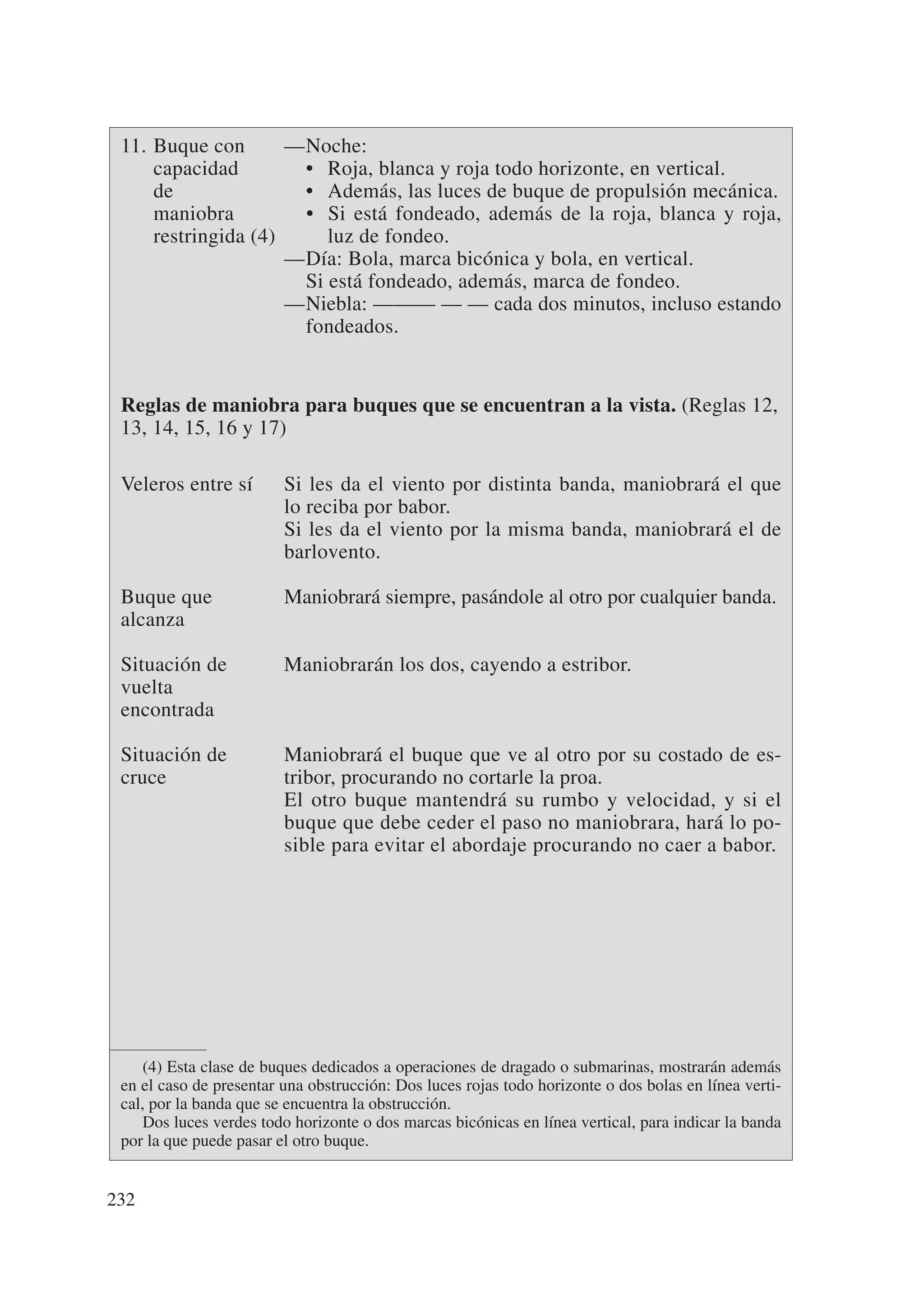 11. Buque con       —Noche:
     capacidad        • Roja, blanca y roja todo horizonte, en vertical.
     de               • Además, las luces de buque de propulsión mecánica.
     maniobra         • Si está fondeado, además de la roja, blanca y roja,
     restringida (4)     luz de fondeo.
                     —Día: Bola, marca bicónica y bola, en vertical.
                      Si está fondeado, además, marca de fondeo.
                     —Niebla: ——— — — cada dos minutos, incluso estando
                      fondeados.


 Reglas de maniobra para buques que se encuentran a la vista. (Reglas 12,
 13, 14, 15, 16 y 17)

 Veleros entre sí        Si les da el viento por distinta banda, maniobrará el que
                         lo reciba por babor.
                         Si les da el viento por la misma banda, maniobrará el de
                         barlovento.

 Buque que               Maniobrará siempre, pasándole al otro por cualquier banda.
 alcanza

 Situación de            Maniobrarán los dos, cayendo a estribor.
 vuelta
 encontrada

 Situación de            Maniobrará el buque que ve al otro por su costado de es-
 cruce                   tribor, procurando no cortarle la proa.
                         El otro buque mantendrá su rumbo y velocidad, y si el
                         buque que debe ceder el paso no maniobrara, hará lo po-
                         sible para evitar el abordaje procurando no caer a babor.




     (4) Esta clase de buques dedicados a operaciones de dragado o submarinas, mostrarán además
 en el caso de presentar una obstrucción: Dos luces rojas todo horizonte o dos bolas en línea verti-
 cal, por la banda que se encuentra la obstrucción.
     Dos luces verdes todo horizonte o dos marcas bicónicas en línea vertical, para indicar la banda
 por la que puede pasar el otro buque.


232
 