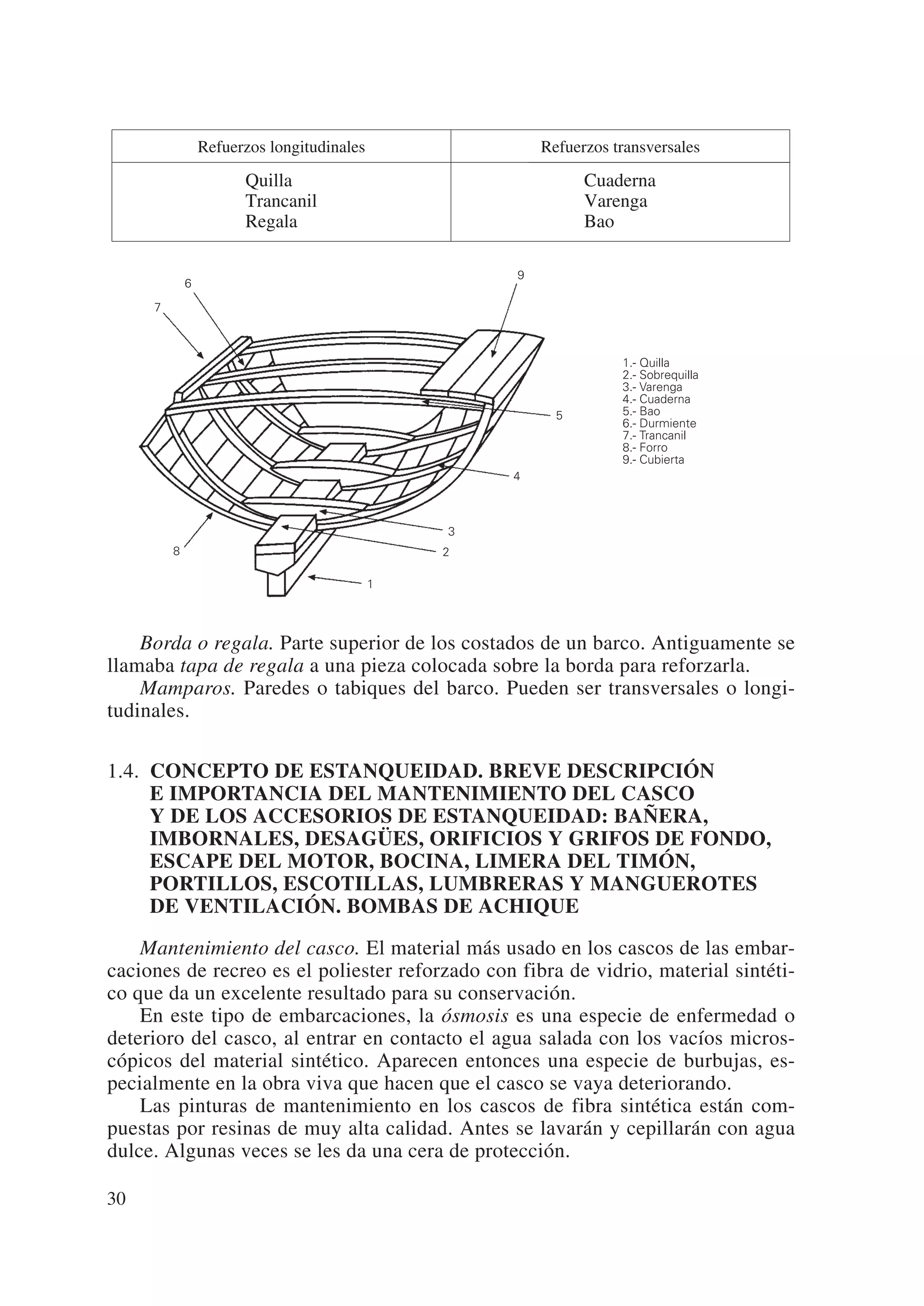 Refuerzos longitudinales               Refuerzos transversales

                       Quilla                                 Cuaderna
                       Trancanil                              Varenga
                       Regala                                 Bao

                                                    9
             6
     7



                                                                  11.- Quilla
                                                                  12.- Sobrequilla
                                                                  13.- Varenga
                                                                  14.- Cuaderna
                                                          5       15.- Bao
                                                                  16.- Durmiente
                                                                  17.- Trancanil
                                                                  18.- Forro
                                                                  19.- Cubierta
                                                    4



                                                3
         8                                      2

                                            1




    Borda o regala. Parte superior de los costados de un barco. Antiguamente se
llamaba tapa de regala a una pieza colocada sobre la borda para reforzarla.
    Mamparos. Paredes o tabiques del barco. Pueden ser transversales o longi-
tudinales.

1.4. CONCEPTO DE ESTANQUEIDAD. BREVE DESCRIPCIÓN
     E IMPORTANCIA DEL MANTENIMIENTO DEL CASCO
     Y DE LOS ACCESORIOS DE ESTANQUEIDAD: BAÑERA,
     IMBORNALES, DESAGÜES, ORIFICIOS Y GRIFOS DE FONDO,
     ESCAPE DEL MOTOR, BOCINA, LIMERA DEL TIMÓN,
     PORTILLOS, ESCOTILLAS, LUMBRERAS Y MANGUEROTES
     DE VENTILACIÓN. BOMBAS DE ACHIQUE

    Mantenimiento del casco. El material más usado en los cascos de las embar-
caciones de recreo es el poliester reforzado con fibra de vidrio, material sintéti-
co que da un excelente resultado para su conservación.
    En este tipo de embarcaciones, la ósmosis es una especie de enfermedad o
deterioro del casco, al entrar en contacto el agua salada con los vacíos micros-
cópicos del material sintético. Aparecen entonces una especie de burbujas, es-
pecialmente en la obra viva que hacen que el casco se vaya deteriorando.
    Las pinturas de mantenimiento en los cascos de fibra sintética están com-
puestas por resinas de muy alta calidad. Antes se lavarán y cepillarán con agua
dulce. Algunas veces se les da una cera de protección.

30
 