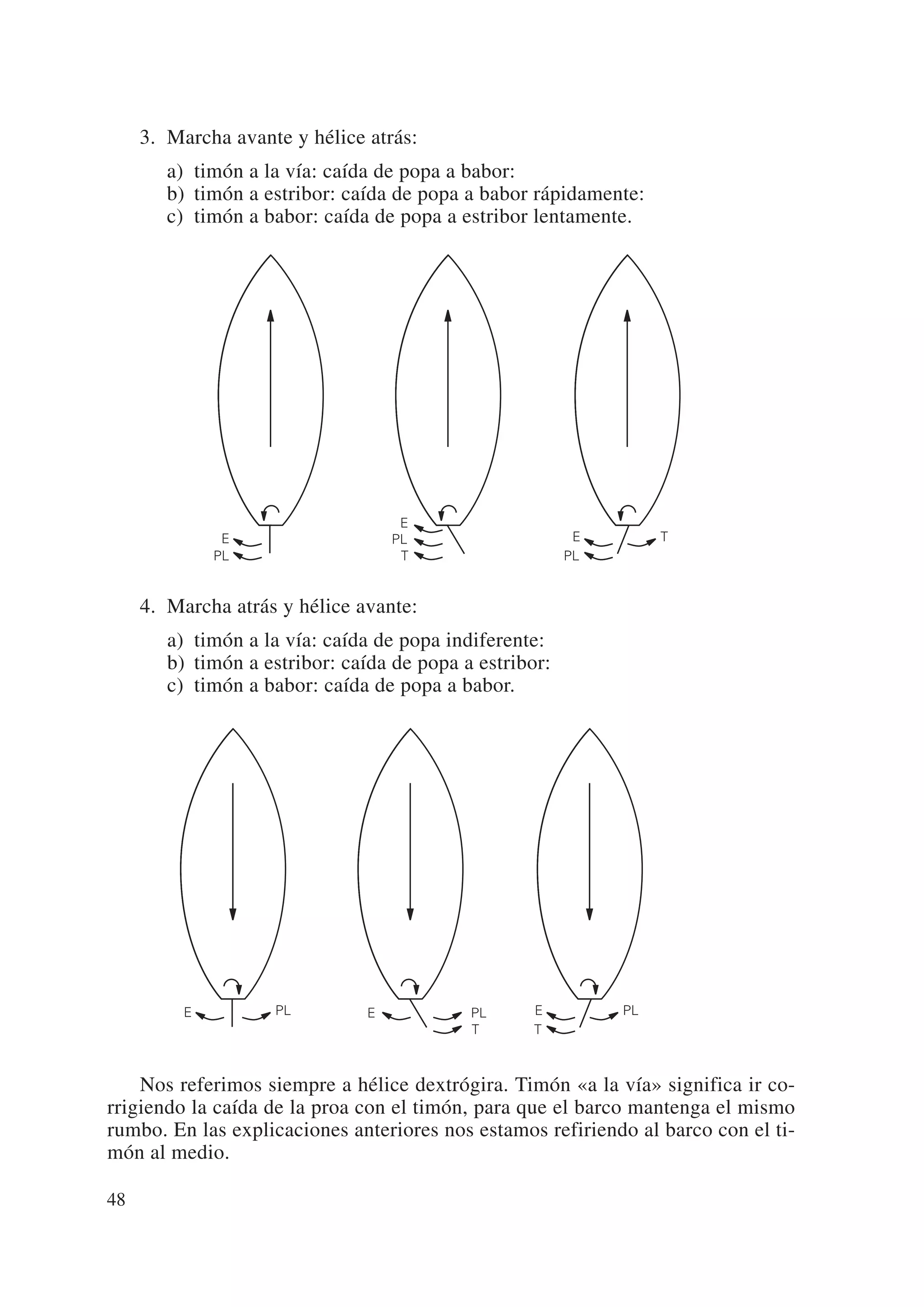3. Marcha avante y hélice atrás:
        a) timón a la vía: caída de popa a babor:
        b) timón a estribor: caída de popa a babor rápidamente:
        c) timón a babor: caída de popa a estribor lentamente.




                                     E
               E                    PL                    E        T
              PL                     T                   PL


     4. Marcha atrás y hélice avante:
        a) timón a la vía: caída de popa indiferente:
        b) timón a estribor: caída de popa a estribor:
        c) timón a babor: caída de popa a babor.




          E         PL          E           PL      E         PL
                                            T       T



    Nos referimos siempre a hélice dextrógira. Timón «a la vía» significa ir co-
rrigiendo la caída de la proa con el timón, para que el barco mantenga el mismo
rumbo. En las explicaciones anteriores nos estamos refiriendo al barco con el ti-
món al medio.

48
 