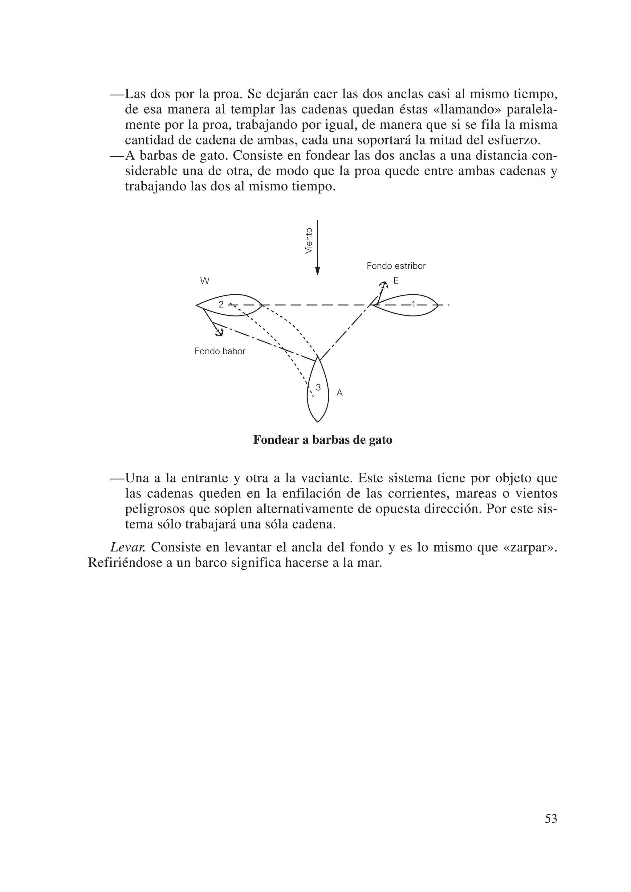 —Las dos por la proa. Se dejarán caer las dos anclas casi al mismo tiempo,
    de esa manera al templar las cadenas quedan éstas «llamando» paralela-
    mente por la proa, trabajando por igual, de manera que si se fila la misma
    cantidad de cadena de ambas, cada una soportará la mitad del esfuerzo.
   —A barbas de gato. Consiste en fondear las dos anclas a una distancia con-
    siderable una de otra, de modo que la proa quede entre ambas cadenas y
    trabajando las dos al mismo tiempo.




                                       Viento
                                                        Fondo estribor
                  W                                           E

                      2                                           1




                 Fondo babor


                                                3
                                                    A




                               Fondear a barbas de gato


   —Una a la entrante y otra a la vaciante. Este sistema tiene por objeto que
    las cadenas queden en la enfilación de las corrientes, mareas o vientos
    peligrosos que soplen alternativamente de opuesta dirección. Por este sis-
    tema sólo trabajará una sóla cadena.
   Levar. Consiste en levantar el ancla del fondo y es lo mismo que «zarpar».
Refiriéndose a un barco significa hacerse a la mar.




                                                                           53
 
