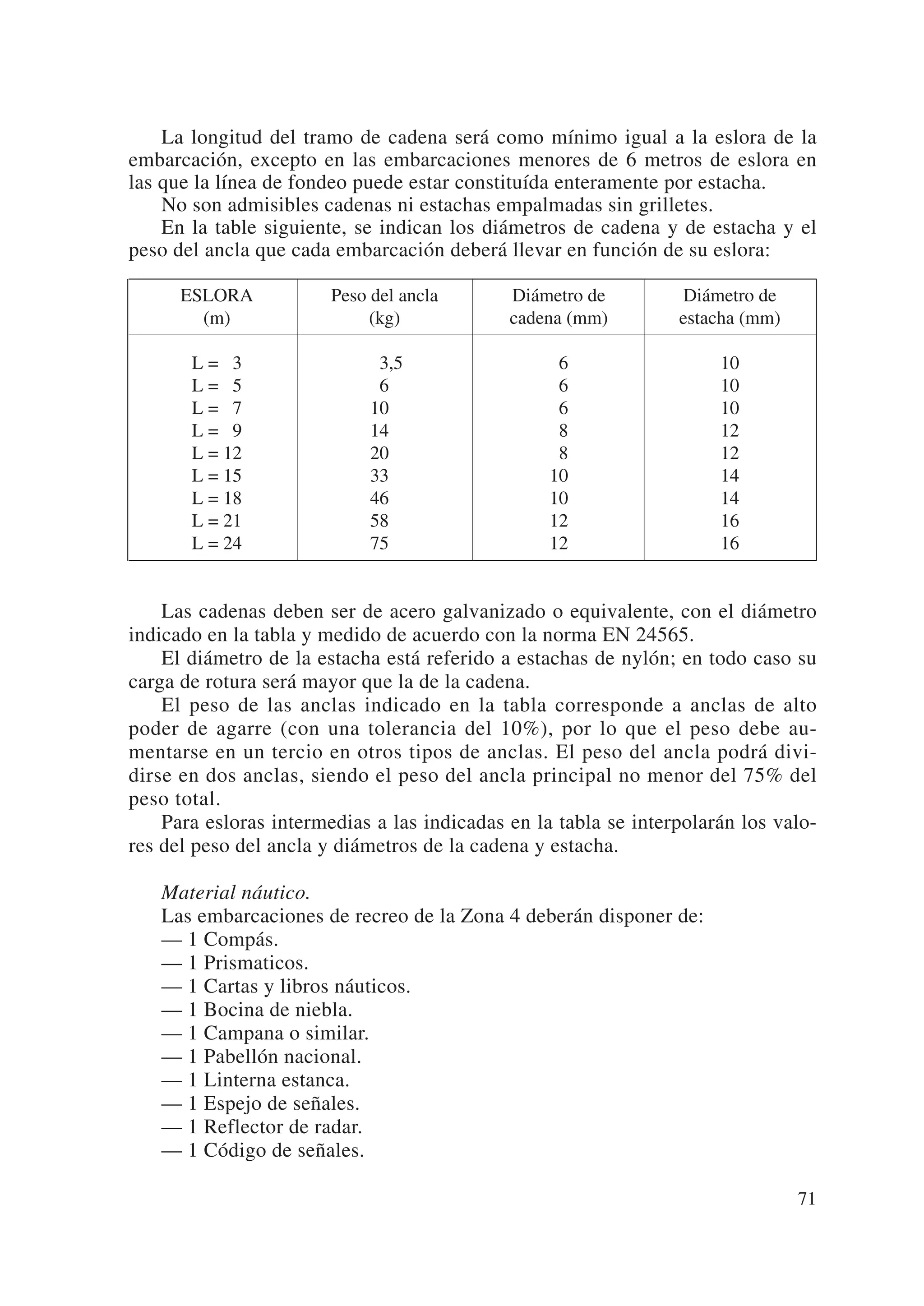 La longitud del tramo de cadena será como mínimo igual a la eslora de la
embarcación, excepto en las embarcaciones menores de 6 metros de eslora en
las que la línea de fondeo puede estar constituída enteramente por estacha.
    No son admisibles cadenas ni estachas empalmadas sin grilletes.
    En la table siguiente, se indican los diámetros de cadena y de estacha y el
peso del ancla que cada embarcación deberá llevar en función de su eslora:

      ESLORA            Peso del ancla       Diámetro de          Diámetro de
        (m)                  (kg)            cadena (mm)         estacha (mm)

       L = 03                 3,5                 06                  10
       L = 05                 6                   06                  10
       L = 07                10                   06                  10
       L = 09                14                   08                  12
       L = 12                20                   08                  12
       L = 15                33                   10                  14
       L = 18                46                   10                  14
       L = 21                58                   12                  16
       L = 24                75                   12                  16


    Las cadenas deben ser de acero galvanizado o equivalente, con el diámetro
indicado en la tabla y medido de acuerdo con la norma EN 24565.
    El diámetro de la estacha está referido a estachas de nylón; en todo caso su
carga de rotura será mayor que la de la cadena.
    El peso de las anclas indicado en la tabla corresponde a anclas de alto
poder de agarre (con una tolerancia del 10%), por lo que el peso debe au-
mentarse en un tercio en otros tipos de anclas. El peso del ancla podrá divi-
dirse en dos anclas, siendo el peso del ancla principal no menor del 75% del
peso total.
    Para esloras intermedias a las indicadas en la tabla se interpolarán los valo-
res del peso del ancla y diámetros de la cadena y estacha.

   Material náutico.
   Las embarcaciones de recreo de la Zona 4 deberán disponer de:
   — 1 Compás.
   — 1 Prismaticos.
   — 1 Cartas y libros náuticos.
   — 1 Bocina de niebla.
   — 1 Campana o similar.
   — 1 Pabellón nacional.
   — 1 Linterna estanca.
   — 1 Espejo de señales.
   — 1 Reflector de radar.
   — 1 Código de señales.

                                                                                71
 