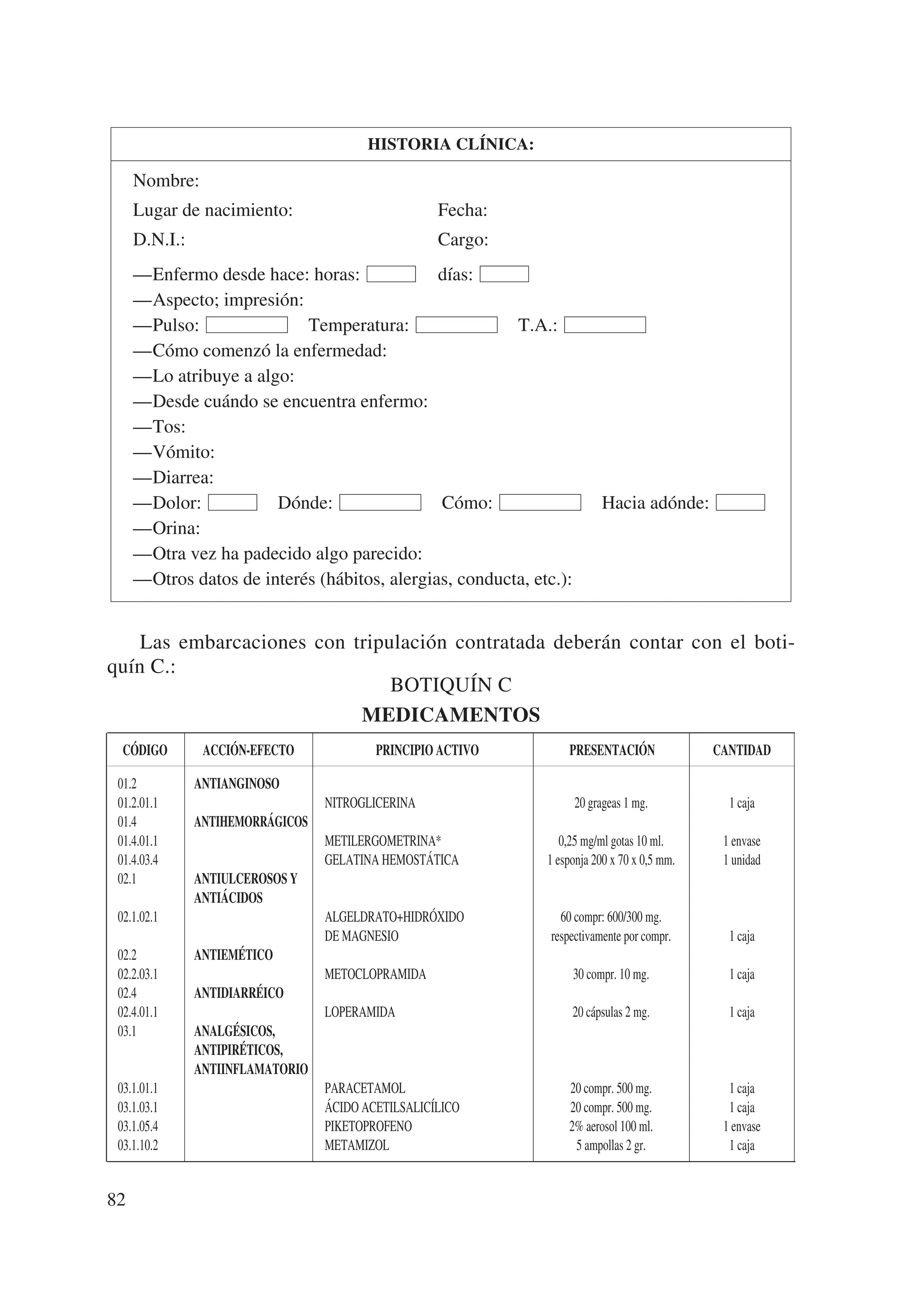 HISTORIA CLÍNICA:

     Nombre:
     Lugar de nacimiento:                           Fecha:
     D.N.I.:                                        Cargo:
     —Enfermo desde hace: horas:              días:
     —Aspecto; impresión:
     —Pulso:               Temperatura:                 T.A.:
     —Cómo comenzó la enfermedad:
     —Lo atribuye a algo:
     —Desde cuándo se encuentra enfermo:
     —Tos:
     —Vómito:
     —Diarrea:
     —Dolor:           Dónde:                 Cómo:                       Hacia adónde:
     —Orina:
     —Otra vez ha padecido algo parecido:
     —Otros datos de interés (hábitos, alergias, conducta, etc.):


    Las embarcaciones con tripulación contratada deberán contar con el boti-
quín C.:
                               BOTIQUÍN C
                           MEDICAMENTOS
  CÓDIGO        ACCIÓN-EFECTO             PRINCIPIO ACTIVO       PRESENTACIÓN               CANTIDAD

 01.2          ANTIANGINOSO
 01.2.01.1                        NITROGLICERINA                    20 grageas 1 mg.          1 caja
 01.4          ANTIHEMORRÁGICOS
 01.4.01.1                        METILERGOMETRINA*             0,25 mg/ml gotas 10 ml.      1 envase
 01.4.03.4                        GELATINA HEMOSTÁTICA       1 esponja 200 x 70 x 0,5 mm.    1 unidad
 02.1          ANTIULCEROSOS Y
               ANTIÁCIDOS
 02.1.02.1                        ALGELDRATO+HIDRÓXIDO          60 compr: 600/300 mg.
                                  DE MAGNESIO                 respectivamente por compr.      1 caja
 02.2          ANTIEMÉTICO
 02.2.03.1                        METOCLOPRAMIDA                    30 compr. 10 mg.          1 caja
 02.4          ANTIDIARRÉICO
 02.4.01.1                        LOPERAMIDA                        20 cápsulas 2 mg.         1 caja
 03.1          ANALGÉSICOS,
               ANTIPIRÉTICOS,
               ANTIINFLAMATORIO
 03.1.01.1                        PARACETAMOL                    20 compr. 500 mg.            1 caja
 03.1.03.1                        ÁCIDO ACETILSALICÍLICO         20 compr. 500 mg.            1 caja
 03.1.05.4                        PIKETOPROFENO                  2% aerosol 100 ml.          1 envase
 03.1.10.2                        METAMIZOL                       5 ampollas 2 gr.            1 caja


82
 