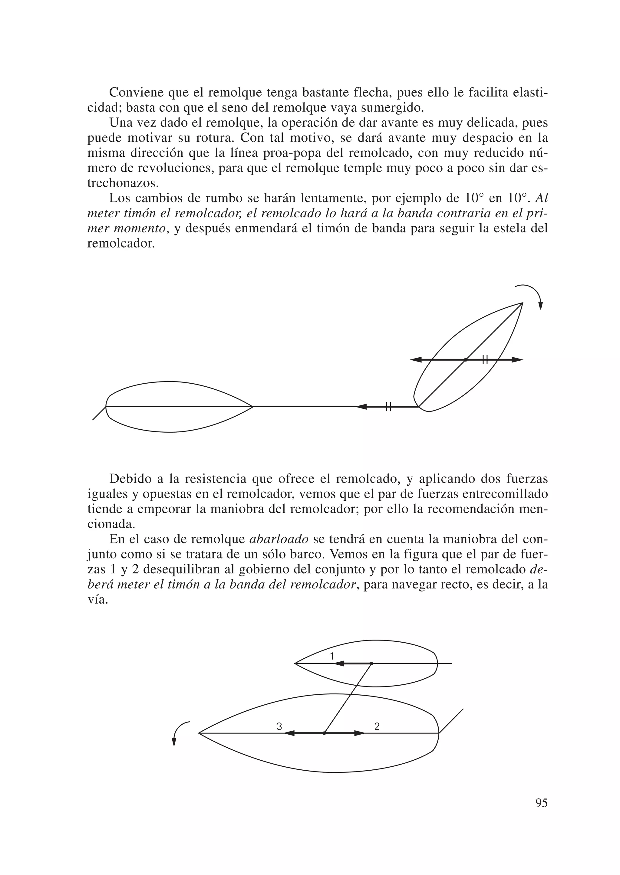 Conviene que el remolque tenga bastante flecha, pues ello le facilita elasti-
cidad; basta con que el seno del remolque vaya sumergido.
    Una vez dado el remolque, la operación de dar avante es muy delicada, pues
puede motivar su rotura. Con tal motivo, se dará avante muy despacio en la
misma dirección que la línea proa-popa del remolcado, con muy reducido nú-
mero de revoluciones, para que el remolque temple muy poco a poco sin dar es-
trechonazos.
    Los cambios de rumbo se harán lentamente, por ejemplo de 10° en 10°. Al
meter timón el remolcador, el remolcado lo hará a la banda contraria en el pri-
mer momento, y después enmendará el timón de banda para seguir la estela del
remolcador.




     Debido a la resistencia que ofrece el remolcado, y aplicando dos fuerzas
iguales y opuestas en el remolcador, vemos que el par de fuerzas entrecomillado
tiende a empeorar la maniobra del remolcador; por ello la recomendación men-
cionada.
     En el caso de remolque abarloado se tendrá en cuenta la maniobra del con-
junto como si se tratara de un sólo barco. Vemos en la figura que el par de fuer-
zas 1 y 2 desequilibran al gobierno del conjunto y por lo tanto el remolcado de-
berá meter el timón a la banda del remolcador, para navegar recto, es decir, a la
vía.



                                          1




                                 3                2




                                                                              95
 