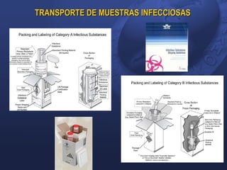 TRANSPORTE DE MUESTRAS INFECCIOSAS
 