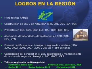 LOGROS EN LA REGIÓN

• Ficha técnica Ántrax

• Construcción de BLS 3 en ARG, BRA (12), CHI, GUT, PAN, PER

• Proyectos en COL, CUB, ECU, ELS, HAI, HON, PAR, URU

• Adecuación de laboratorios de contención en COR, DOR,
  MEX, VEN

• Personal certificado en el transporte seguro de muestras (IATA,
  2000, 2002, 2005, 2007, 2009 y 2011): > 250 personas

• Capacitación del personal en el uso, desinfección y mantenimiento
  de cabinas de seguridad biológica. 2001-2002, OPS

•   Talleres regionales en Bioseguridad
    –   Suramerica, Brasil, 2005               - Centro America, Guatemala, 2006
    –   Caribe, 2011         Centro América, 2012        - Suramérica , 2012
 