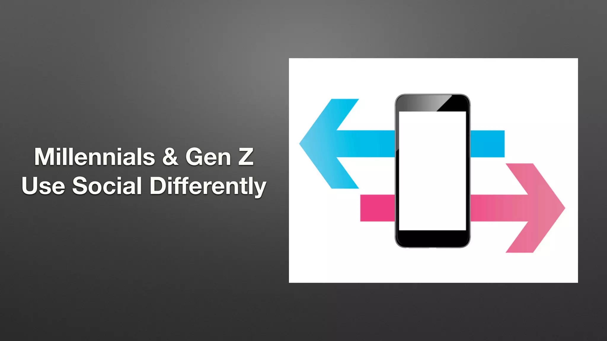 Millennials & Gen Z
Use Social Differently
 