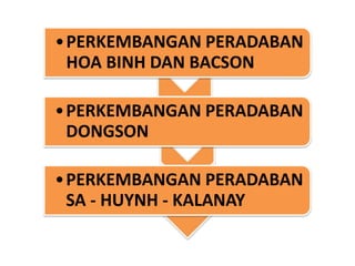 •PERKEMBANGAN PERADABAN
HOA BINH DAN BACSON
•PERKEMBANGAN PERADABAN
DONGSON
•PERKEMBANGAN PERADABAN
SA - HUYNH - KALANAY
 
