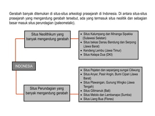 Gerabah banyak ditemukan di situs-situs arkeologi prasejarah di Indonesia. Di antara situs-situs
prasejarah yang mengandung gerabah tersebut, ada yang termasuk situs neolitik dan sebagian
besar masuk situs perundagian (paleometalic).
INDONESIA
Situs Perundagian yang
banyak mengandung gerabah
 Situs Kalumpang dan Minanga Sipakka
(Sulawesi Selatan)
 Situs bekas Danau Bandung dan Serpong
(Jawa Barat)
 Kendeng Lembu (Jawa Timur)
 Situs Kelapa Dua (DKI)
 Situs Pejaten dan sepanjang sungai Ciliwung
 Situs Anyer, Pasir Angin, Bumi Cipari (Jawa
Barat)
 Situs Plawangan, Gunung Wingko (Jawa
Tengah)
 Situs Gilimanuk (Bali)
 Situs Melolo dan Lambanapa (Sumba)
 Situs Liang Bua (Flores)
Situs Neolithikum yang
banyak mengandung gerabah
 