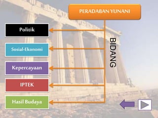 PERADABAN YUNANI
Politik
Kepercayaan
HasilBudaya
Sosial-Ekonomi
IPTEK
BIDANG
 