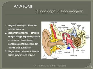 Peradangan telinga tengah
