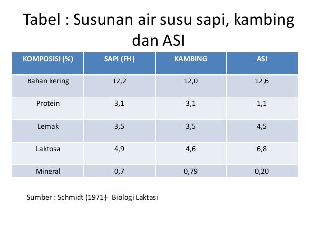 air susu sebagai bahan pangan
