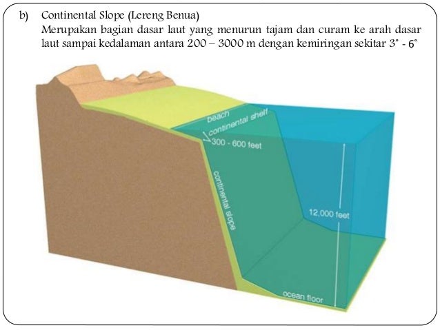 Perairan Laut Dan Potensinya