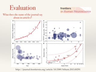Evaluation
What does the name of the journal say
about its articles?
http://journal.frontiersin.org/article/10.3389/fnhum....