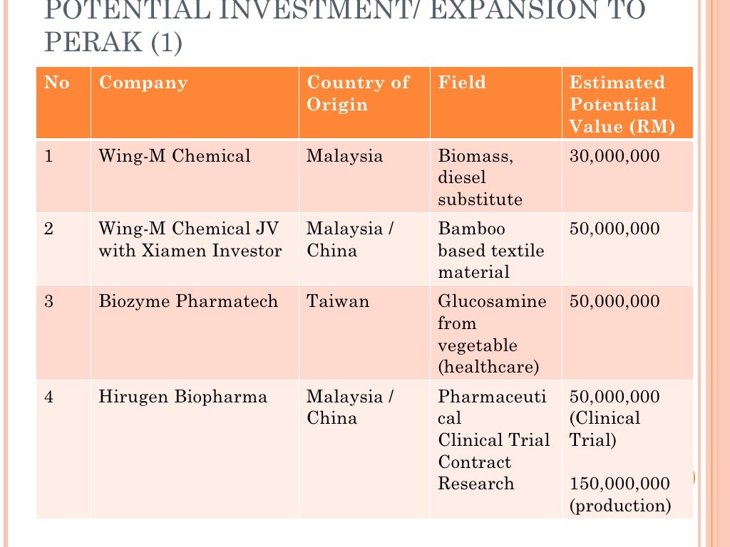 Biotech business plan pdf image