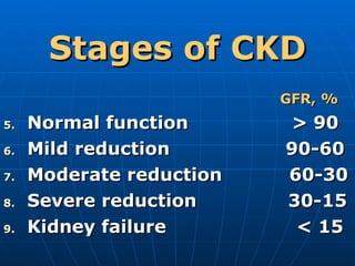 Stages of CKD GFR, % Normal function  > 90 Mild reduction  90-60 Moderate reduction  60-30 Severe reduction  30-15 Kidney failure   < 15 