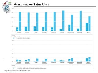 Araştırma ve Satın Alma

http://www.consumerbarometer.com

 