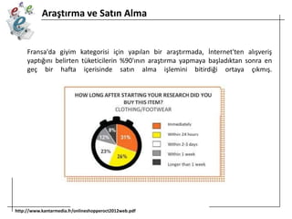 Araştırma ve Satın Alma

Fransa'da giyim kategorisi için yapılan bir araştırmada, İnternet'ten alışveriş
yaptığını belirten tüketicilerin %90'ının araştırma yapmaya başladıktan sonra en
geç bir hafta içerisinde satın alma işlemini bitirdiği ortaya çıkmış.

http://www.kantarmedia.fr/onlineshopperoct2012web.pdf

 