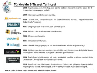 Türkiye’de E-Ticaret Tarihçesi
1998: Hepsiburada.com, Infoshop.com adıyla, sadece elektronik ürünler satan bir Eticaret sitesi olarak yayına başladı.
1999: Estore.com ve idefixe.com kuruldu.

2000: Akakce.com, sahibinden.com ve ciceksepeti.com kuruldu. Hepsiburada.com
Doğan Grubu’na satıldı.
2001: Gittigidiyor.com ve e-bebek.com yayına başladı.
2003: Bascuda.com ve alisverissaati.com kuruldu.

2004: Bilyoner.com kuruldu.
2005: Tatilsepeti.com kuruldu.
2007: E-bebek.com girişimiyle, ilk kez bir internet sitesi off-line mağazasını açtı.
2008: Weblebi.com, tio.com.tr,estore.com, shobbo.com, homeev.com, kolaytedarik.com
kriz mağduru olarak kapandı. Türkiye’de E-ticarete güven sarsıldı.
2009: Özel alışveriş kulüplerinin yılı oldu. Markafoni kuruldu ve Alman menşeli Otto
Grup iştirakı Limango.com Türkiye’de yayına alındı.
2010: Sehirfirsati.com, Markapon, Grupfoni.com, Ekoloni.com gibi grup alışveriş siteleri
yaygınlaşmaya başladı. Yemeksepeti.com ve Bonnyfood.com Rusya pazarına açıldı.
Altaş, A. (2010), E-Ticaret: Satışta Tsunami Etkisi, Mediacat Kitapları, İstanbul

 