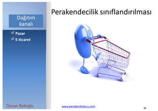Özcan Balioğlu www.perakendekocu.com
Pazar
E-ticaret
11
Perakendecilik	sınıflandırılması
Dağıtım	
kanalı
 