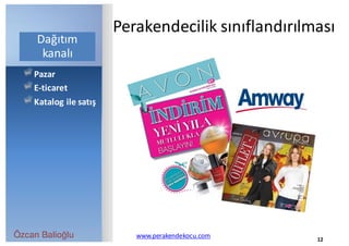 Özcan Balioğlu www.perakendekocu.com
Pazar
E-ticaret
Katalog	ile	satış
12
Perakendecilik	sınıflandırılması
Dağıtım	
kanalı
 