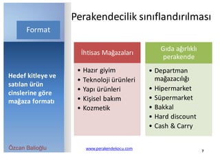 Özcan Balioğlu www.perakendekocu.com 7
Format
Perakendecilik	sınıflandırılması
İhtisas	Mağazaları
• Hazır	giyim
• Teknoloji	ürünleri
• Yapı	ürünleri
• Kişisel	bakım
• Kozmetik
Gıda	ağırlıklı	
perakende
• Departman	
mağazacılığı
• Hipermarket
• Süpermarket
• Bakkal
• Hard	discount
• Cash	&	Carry
Hedef	kitleye	ve	
satılan	ürün	
cinslerine	göre	
mağaza	formatı
 