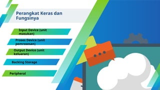 Perangkat Keras dan
Fungsinya
Input Device (unit
masukan)
Proses Device (unit
pemrosesan)
Output Device (unit
keluaran)
Backing Storage
Peripheral
 