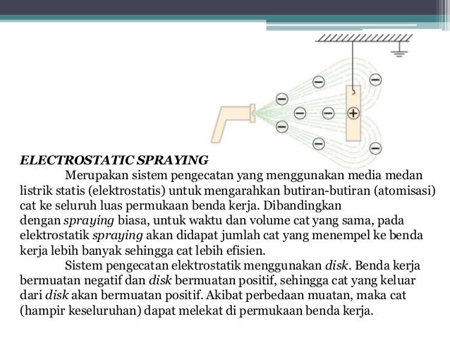 Peralatan listrik statis dalam kehidupan sehari hari