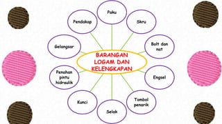 BARANGAN
LOGAM DAN
KELENGKAPAN
Paku
Skru
Bolt dan
nat
Engsel
Tombol
penarik
Selak
Kunci
Penahan
pintu
hidraulik
Gelangsar
Pendakap
 