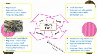 JENIS
PAKU
• Kepala bulat
• Kegunaannya dalam
pembinaan berat seperti
rangka dinding, kotak
• Paku dawai yang lebih halus
• Kepala bentuk kon terbalik
• Apabila dipakukan kurang
kelihatan
• Kegunaan : kerja panel dan
tidak memecahkan kayu
• Tiada kepala (kepala kecil)
• Kegunaan : kerja – kerja
kemasan supaya tidak
kelihatan kepala paku yang
mencacatkan kemasan
permukaan
• Tolok lebih kecil
• Kegunaan nya ialah apabila
paku kecil meretakkan
permukaan kayu
 