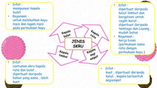 JENIS
SKRU
• Sifat :
kuat , diperbuat daripada
keluli , kepala berbentuk
segiempat
• Sifat :
diperbuat daripada
keluli lembut dan
bergalvani untuk
cegah karat ,
diperbuat daripada
tembaga dan Loyang ,
mudah batas
• Kegunaan :
kerja biasa
(permukaan sama
rata dengan
permukaan kayu )
• Sifat :
mempunyai kepala
bulat
• Kegunaan :
untuk melekatkan kayu
nipis dan logam nipis
pada permukaan kayu
• Sifat :
cantuman skru kepala
rata dan bulat ,
diperbuat daripada
bahan yang sama , lebih
kuat
 