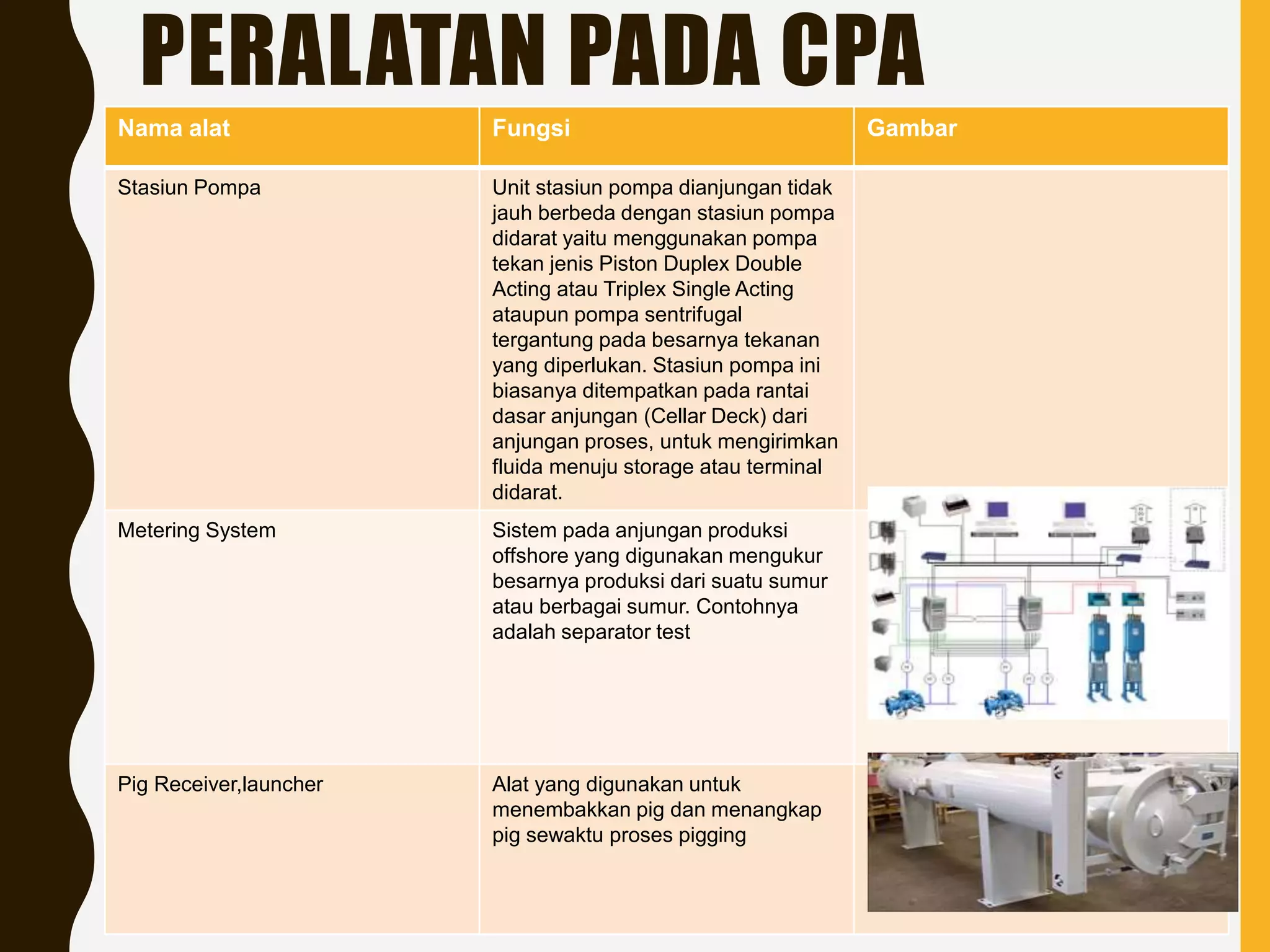 Peralatan Produksi Lepas Pantai (Offshore Production Facility) | PPTX