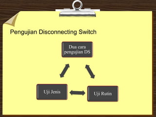 Pengujian Disconnecting Switch
Dua cara
pengujian DS
Uji RutinUji Jenis
 