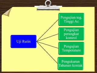Uji Rutin
Pengujian teg.
Tinggi Ac
Pengujian
perangkat
kontrol
Pengujian
Temperature
Pengukuran
Tahanan kontak
 