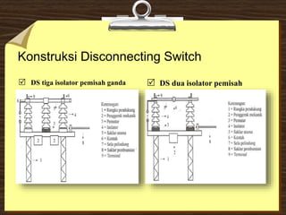 Konstruksi Disconnecting Switch
 DS tiga isolator pemisah ganda  DS dua isolator pemisah
tunggal
 