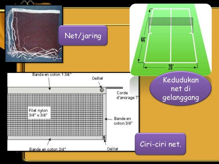 Peralatan Ukuran Gerko