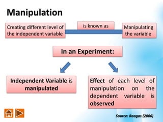 Manipulation
Creating different level of
the independent variable
Manipulating
the variable
In an Experiment:
Source: Raagas (2006)
Independent Variable is
manipulated
Effect of each level of
manipulation on the
dependent variable is
observed
is known as
 