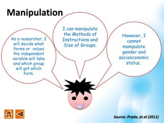Source: Prado, et.al (2011)
As a researcher, I
will decide what
forms or values
the independent
variable will take
and which group
will get which
form.
I can manipulate
the Methods of
Instructions and
Size of Groups.
However, I
cannot
manipulate
gender and
socioeconomic
status.
Manipulation
 