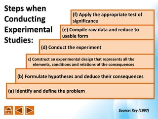 (f) Apply the appropriate test of
significance
Source: Key (1997)
Steps when
Conducting
Experimental
Studies:
(e) Compile raw data and reduce to
usable form
(d) Conduct the experiment
c) Construct an experimental design that represents all the
elements, conditions and relations of the consequences
(b) Formulate hypotheses and deduce their consequences
(a) Identify and define the problem
 