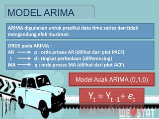 MODEL ARIMA
ARIMA digunakan untuk prediksi data time series dan tidak
mengandung efek musiman
ORDE pada ARIMA :
AR p : orde proses AR (dilihat dari plot PACF)
I d : tingkat perbedaan (differencing)
MA q : orde proses MA (dilihat dari plot ACF)
Yt = µ + et
Model Acak ARIMA (0,0,0)Model Acak ARIMA (0,1,0)
Yt = Yt -1+ et
 