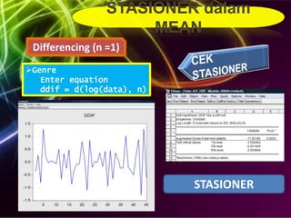 STASIONER dalam
MEAN
Genre
Enter equation
ddif = d(log(data), n)
Differencing (n =1)
ADF < Critical ValueSTASIONER
 